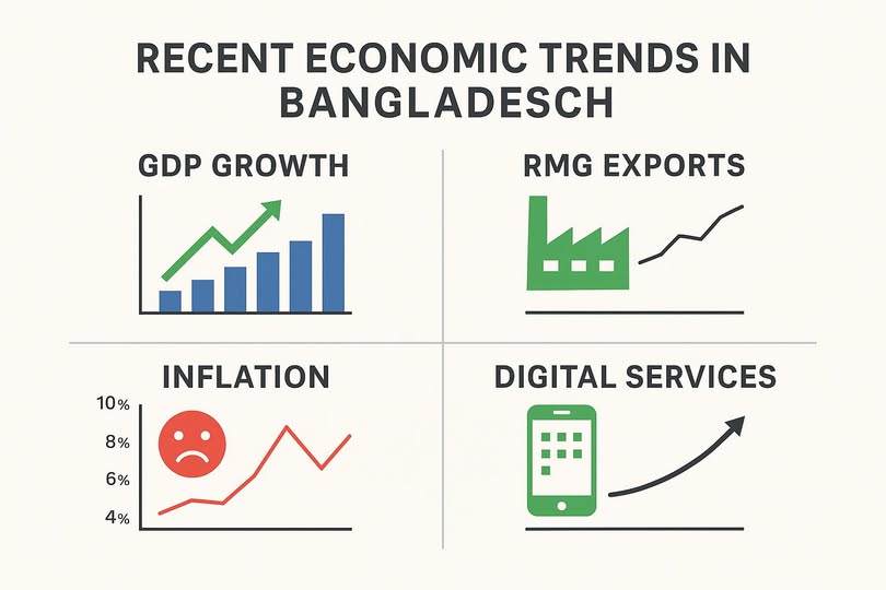 Economic Forecast: Bangladesh (2025–2030)...