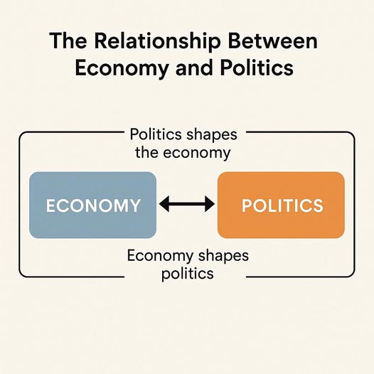 The relationship between economy and politics is deeply intertwined and has been...